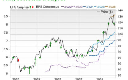 Bull Of The Day: NetApp 
                    
 
 