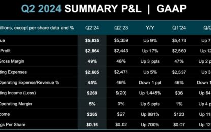 AMD Stock Price Analysis: Buy Or Sell This Nvidia Rival?