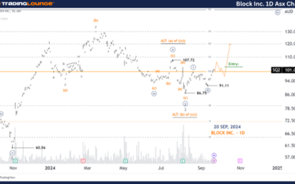 Unlocking ASX Trading Success: BLOCK INC. Stock Analysis & Elliott Wave Technical Forecast – Friday, September 20