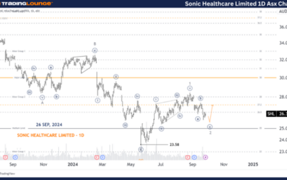 Unlocking ASX Trading Success: SHL Stock Analysis & Elliott Wave Technical Forecast – Thursday, September 26