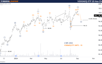 VAS Stock Analysis & Elliott Wave Technical Forecast – Wednesday, September 4