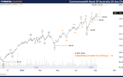 Unlocking ASX Trading Success: CBA Stock Analysis & Elliott Wave Technical Forecast – Friday, September 6