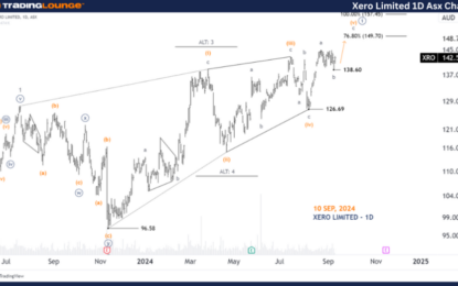 Unlocking ASX Trading Success: XRO Stock Analysis & Elliott Wave Technical Forecast – Tuesday, September 10