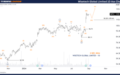 WISETECH GLOBAL LIMITED – WTC Stock Analysis & Elliott Wave Technical Forecast Monday, September 2