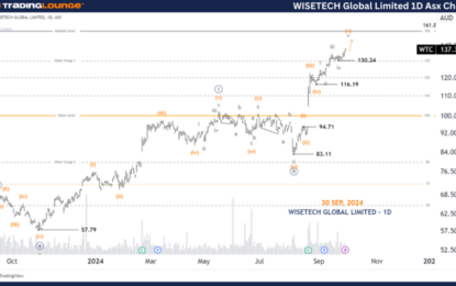 Unlocking Asx Trading Success: Wisetech Global Limited Stock Analysis & Elliott Wave Technical Forecast – Monday, September 30