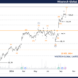 Unlocking ASX Trading Success: WTC Stock Analysis & Elliott Wave Technical Forecast – Monday, September 23