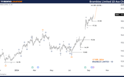 Unlocking ASX Trading Success: BXB Stock Analysis & Elliott Wave Technical Forecast – Tuesday, September 17