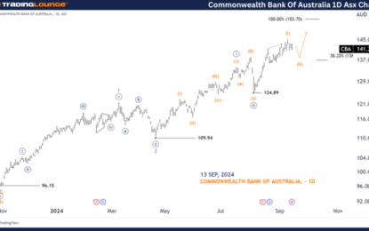 Unlocking ASX Trading Success: CBA Stock Analysis & Elliott Wave Technical Forecast – Friday, September 13