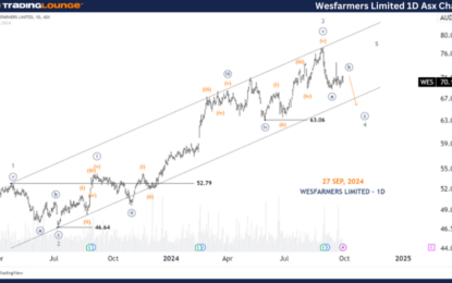 Unlocking ASX Trading Success: Wesfarmers Limited Stock Analysis & Elliott Wave Technical Forecast – Friday, September 27