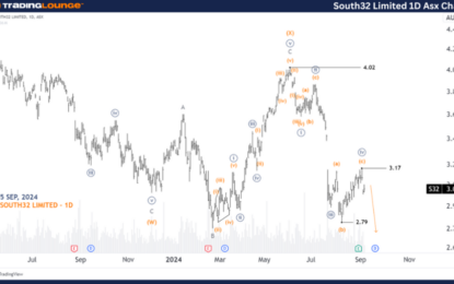 Unlocking ASX Trading Success: SOUTH32 LIMITED – S32 Stock Analysis & Elliott Wave Technical Forecast