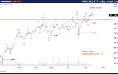 Unlocking ASX Trading Success: VAS Stock Analysis & Elliott Wave Technical Forecast – Wednesday, September 25