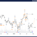 Unlocking ASX Trading Success: S32 Stock Analysis & Elliott Wave Technical Forecast – Thursday, September 19