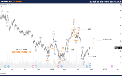 Unlocking ASX Trading Success: S32 Stock Analysis & Elliott Wave Technical Forecast – Thursday, September 19