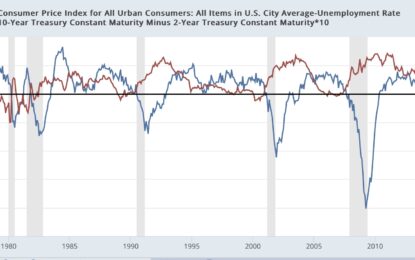 Disaggregating The Big Picture: The Fed *Still* Wants To Make Your Recession Forecast Wrong