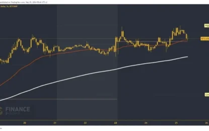 Bitcoin Price Continues Its Bullish Rally On Wednesday