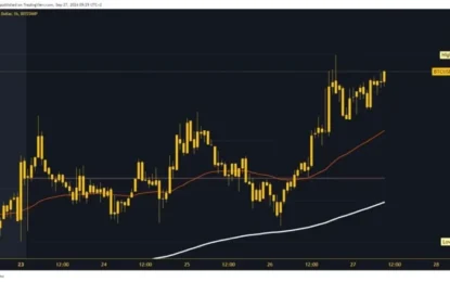 Bitcoin And Ethereum: Bitcoin Increasingly Safe Above $65000