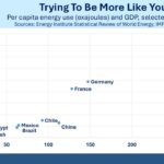 Climate Vs Incomes