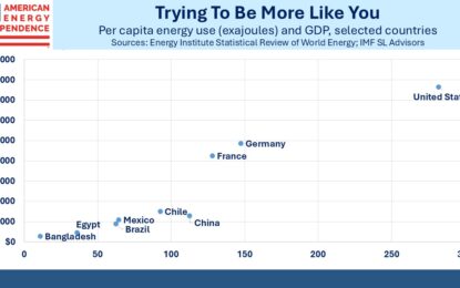 Climate Vs Incomes