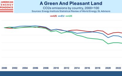 Britain’s Energy Transition