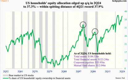 Major US Equity Indices Looking At Breakout Opportunities – Potentially Major On S&P 500