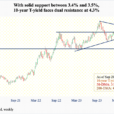 S&P Rallies To New High A Day After FOMC Decision; Last 3 Daily Candles Raise More Questions Than Answers