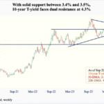 S&P Rallies To New High A Day After FOMC Decision; Last 3 Daily Candles Raise More Questions Than Answers