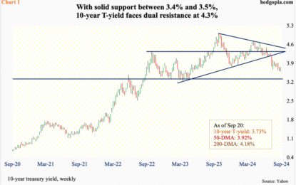 S&P Rallies To New High A Day After FOMC Decision; Last 3 Daily Candles Raise More Questions Than Answers