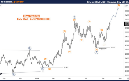 XAGUSD Commodity Elliott Wave Technical Analysis – Thursday, September 26