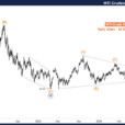 WTI Crudeoil Commodity Elliott Wave Technical Analysis – Tuesday, September 24