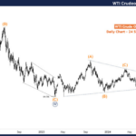 WTI Crudeoil Commodity Elliott Wave Technical Analysis – Tuesday, September 24