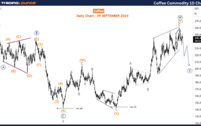 Coffee Commodity Elliott Wave Technical Analysis – Wednesday, September 11