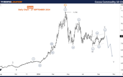 Cocoa Commodity Elliott Wave Technical Analysis – Friday, September 27