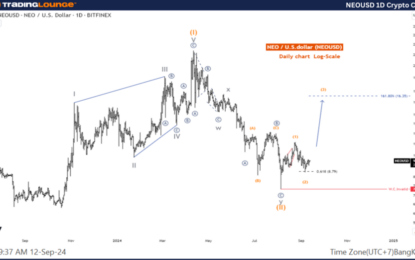 Neo Crypto Price News Today Elliott Wave Technical Analysis – Thursday, September 12