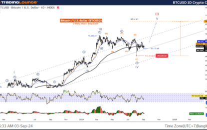 Bitcoin Crypto Price News Today Elliott Wave Technical Analysis – Tuesday, September 3