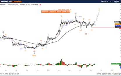 Binance Crypto Price News Today Elliott Wave Technical Analysis – Monday, September 23