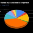 Currency Speculators Pared Back Bets Before Fed Interest Rate Reduction 
                    
Weekly Speculator Bets led by the Swiss Franc & New Zealand Dollar
Currency Speculators pared back bets before Fed Interest Rate Reduction
Currencies Net Speculators Leaderboard
Strength Scores led by the Japanese Yen
Canadian Dollar & New Zealand Dollar top the 6-Week Strength Trends