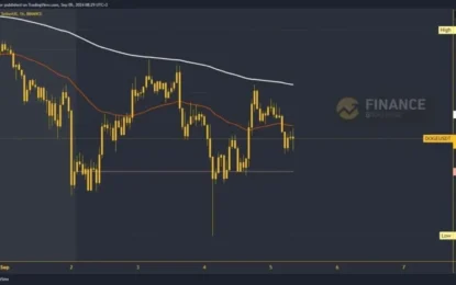 Dogecoin And Shiba Inu: Doge Is In A Sideways Consolidation