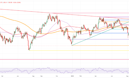 US Dollar Flat With Traders Digesting The Past Fed Meeting