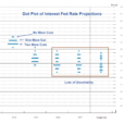 Dot Plot Of Fed Projections Suggests 1-2 More Quarter-Point Cuts This Year