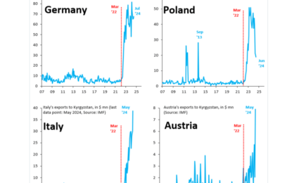 To Those Hard Of Learning, Here’s A Repeat Lesson On Why Sanctions Fail