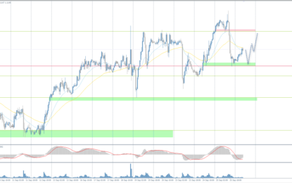 Analytical Overview Of The Main Currency Pairs – Thursday, September 26 
                    
 