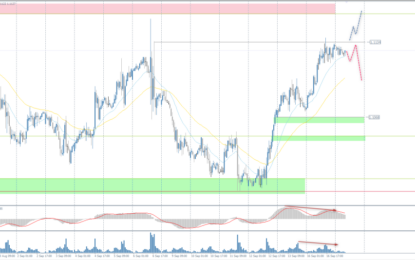 Analytical Overview Of The Main Currency Pairs – Tuesday, September 17