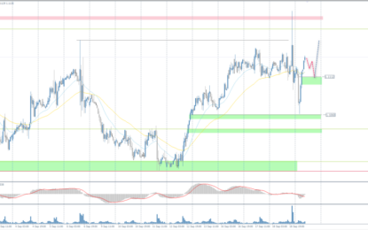 Analytical Overview Of The Main Currency Pairs – Thursday, September 19