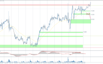 Analytical Overview Of The Main Currency Pairs – Monday, September 23