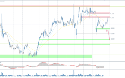 Analytical Overview Of The Main Currency Pairs – Tuesday, September 24