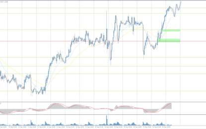 Analytical Overview Of The Main Currency Pairs – Wednesday, September 25