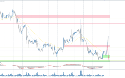 Analytical Overview Of The Main Currency Pairs – Wednesday, September 11