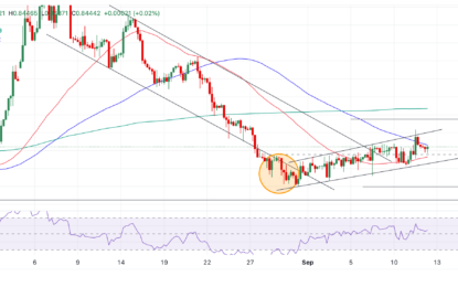 EUR/GBP Price Forecast: Shallow Rising Channel Extends