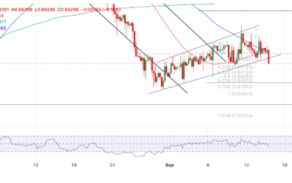 EUR/GBP Price Forecast: A Bearish Breakout From A Shallow Rising Channel