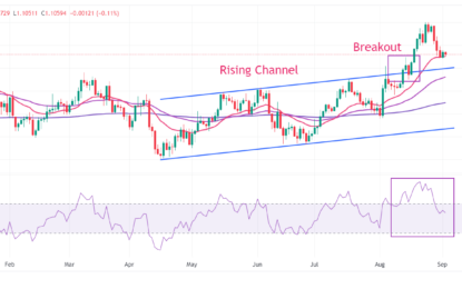 EUR/USD Retreats As US Dollar Grips Gains Ahead Of US Manufacturing PMI